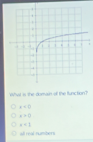 、
What is the domain of the function?
x<0</tex>
x>0
x<1</tex>
all real numbers