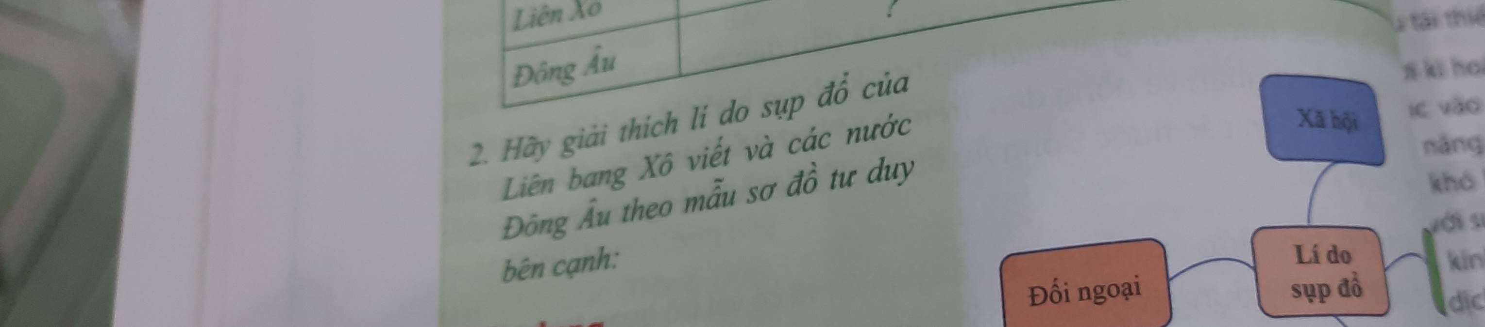 Liên Xo
U tái thiế 
Đông Âu s ki ho 
Xã hội ie vào 
2. Hãy giải thích lí do sụp đổ của 
Liên bang Xô viết và các nước 
nǎng 
Đông Âu theo mẫu sơ đồ tư duy 
khó 
với sĩ 
Lí do 
bên cạnh: kin 
Đối ngoại sụp đồ dịc