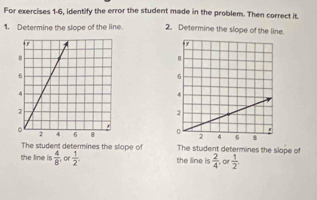 For exercises 1-6, identify the error the student made in the problem. Then correct it. 
1. Determine the slope of the line. 2. Determine the slope of the line. 

The student determines the slope of The student determines the slope of 
the line is  4/8  , or  1/2 . the line is  2/4  , or  1/2 .