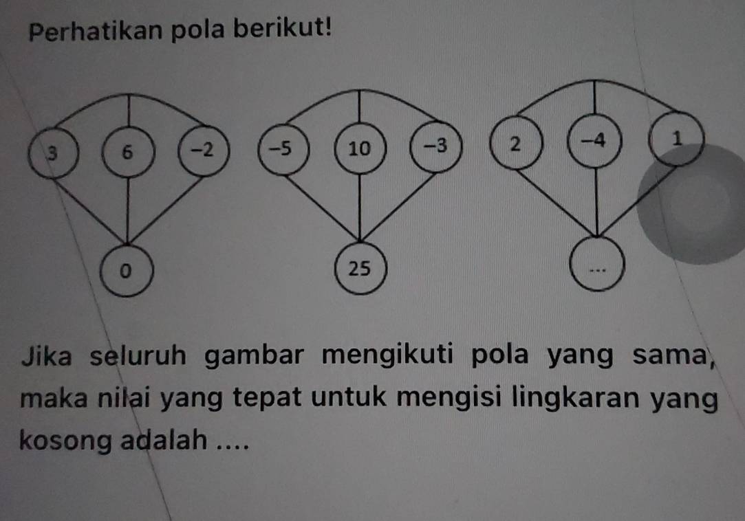 Perhatikan pola berikut! 
Jika seluruh gambar mengikuti pola yang sama, 
maka nilai yang tepat untuk mengisi lingkaran yang 
kosong adalah ....