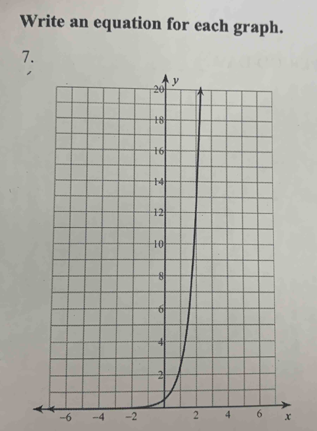 Write an equation for each graph. 
7.
-6 -4 -2 2 4 6 x