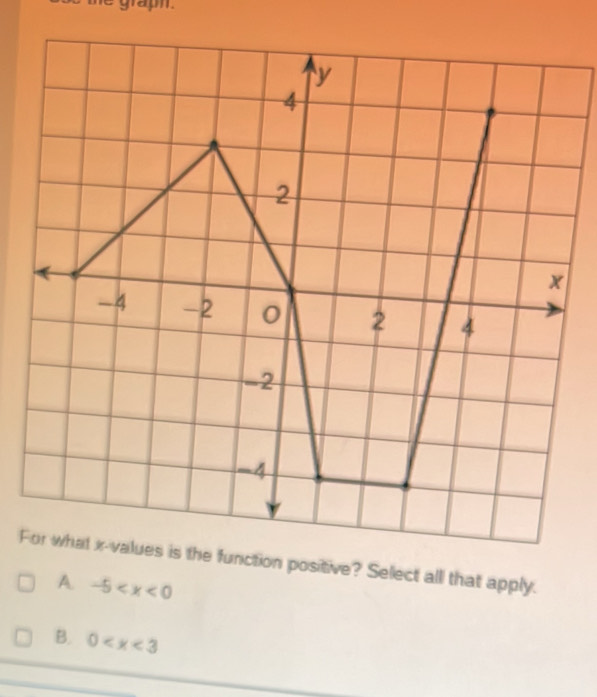 grap.
A. -5
B. 0