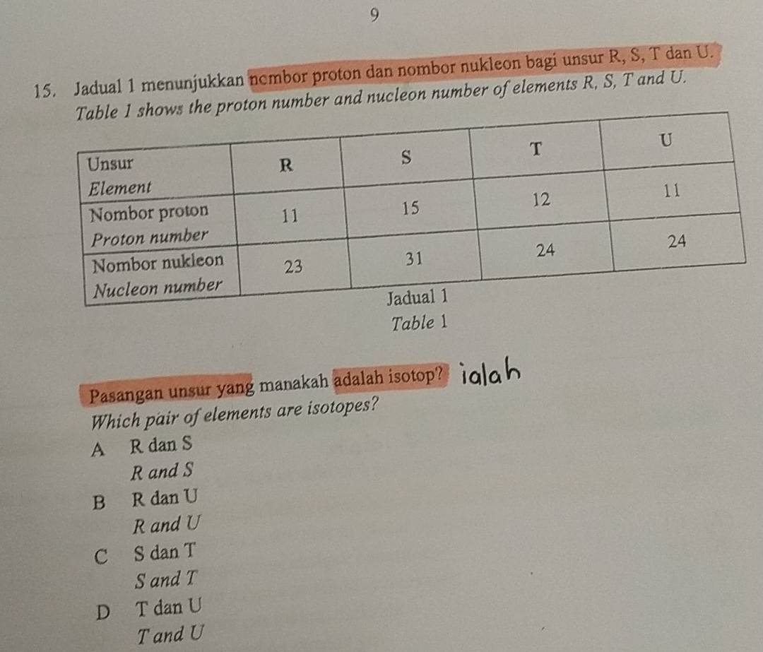 9
15. Jadual 1 menunjukkan nombor proton dan nombor nukleon bagi unsur R, S, T dan U.
n number and nucleon number of elements R, S, T and U.
Table 1
Pasangan unsur yang manakah adalah isotop?
Which pair of elements are isotopes?
A R dan S
R and S
B R dan U
R and U
C S dan T
S and T
D T dan U
T and U