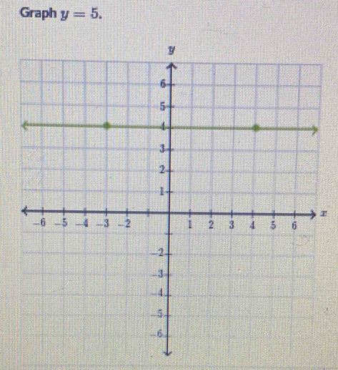 Graph y=5.
r