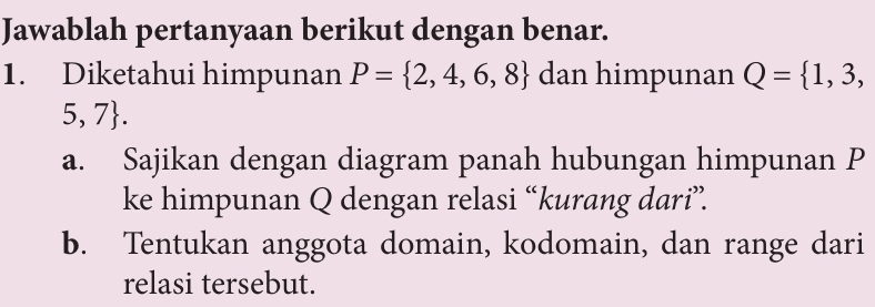 Jawablah pertanyaan berikut dengan benar. 
1. Diketahui himpunan P= 2,4,6,8 dan himpunan Q= 1,3,
5,7. 
a. Sajikan dengan diagram panah hubungan himpunan P
ke himpunan Q dengan relasi “kurang dari”. 
b. Tentukan anggota domain, kodomain, dan range dari 
relasi tersebut.