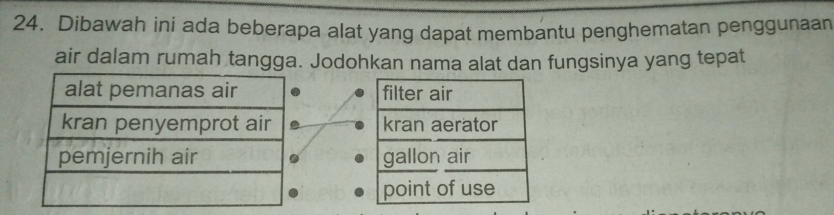 Dibawah ini ada beberapa alat yang dapat membantu penghematan penggunaan 
air dalam rumah tangga. Jodohkan nama alat dan fungsinya yang tepat