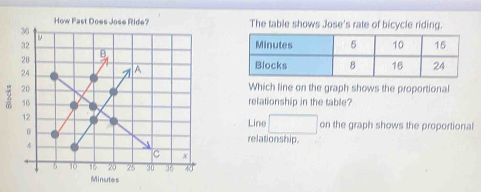 Solved: How Fast Does JThe table shows Jose's rate of bicycle riding. 8 ...