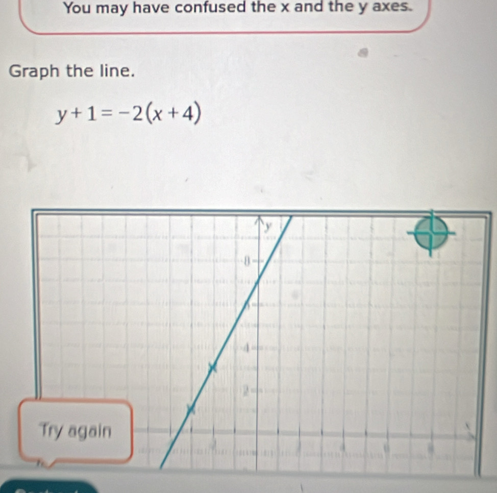 You may have confused the x and the y axes. 
Graph the line.
y+1=-2(x+4)