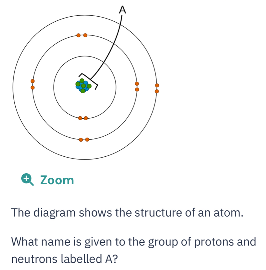 Solved: + Zoom The diagram shows the structure of an atom. What name is ...