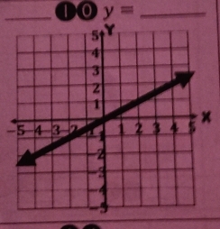 to y= _ 
-×