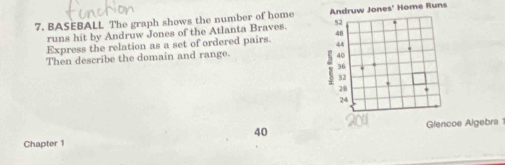 BASEBALL The graph shows the number of home Andruw Jones' Home Runs 
runs hit by Andruw Jones of the Atlanta Braves. 
Express the relation as a set of ordered pairs. 
Then describe the domain and range. 
204 
40 Glencoe Algebra 1 
Chapter 1