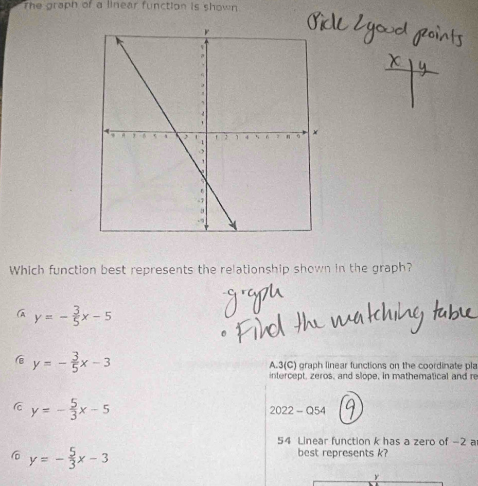 The graph of a linear function is shown 
Which function best represents the relationship shown in the graph?
A y=- 3/5 x-5
y=- 3/5 x-3
A. 3 (C) graph linear functions on the coordinate pla
intercept, zeros, and slope, in mathematical and re
y=- 5/3 x-5 2022 - Q54
54 Linear function k has a zero of -2 a
6 y=- 5/3 x-3
best represents k?
y