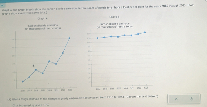 Solved: Graph A and Graph B both show the carbon dioxide emission, in ...