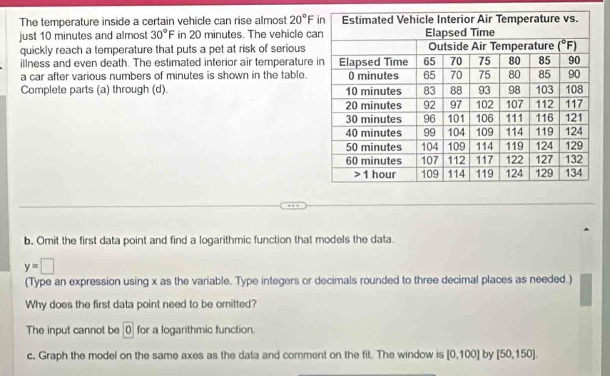 The temperature inside a certain vehicle can rise almost 20°F
just 10 minutes and almost 30°F in 20 minutes. The vehicle ca
quickly reach a temperature that puts a pet at risk of serious
illness and even death. The estimated interior air temperature
a car after various numbers of minutes is shown in the table.
Complete parts (a) through (d). 
b. Omit the first data point and find a logarithmic function that models the data.
y=□
(Type an expression using x as the variable. Type integers or decimals rounded to three decimal places as needed.)
Why does the first data point need to be omitted?
The input cannot be 0 for a logarithmic function.
c. Graph the model on the same axes as the data and comment on the fit. The window is [0,100] by [50,150].