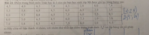 ki 1 của các bạn học sinh lớp 9B được ghi lại trong bảng sau: 
a) Hãy chia số liệu thành 4 nhóm, với nhóm thứ nhất đạt điểm trung binh đưới 2,5 và lập bả 
nhóm.