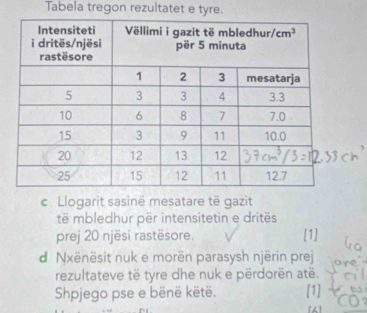 Tabela tregon rezultatet e tyre.
c. Llogarit sasinë mesatare të gazit
të mbledhur për intensitetin e dritës
prej 20 njësi rastësore. [1]
d Nxënësit nuk e morën parasysh njërin prej
rezultateve të tyre dhe nuk e përdorën atë.
Shpjego pse e bënë këtë. [1]
[A]