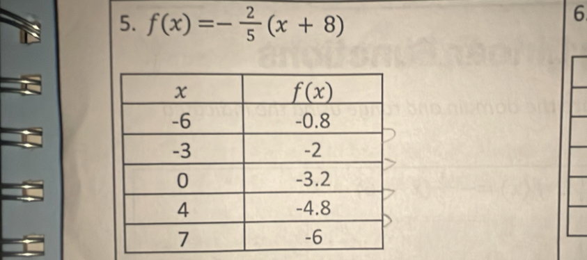 f(x)=- 2/5 (x+8)
6