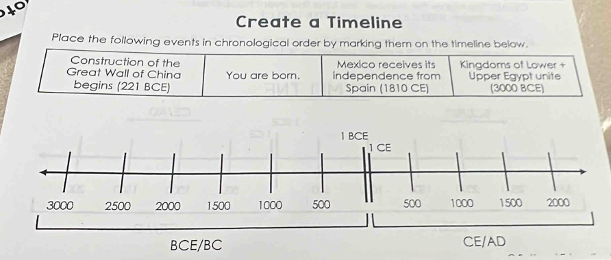 Create a Timeline 
Place the following events in chronological order by marking them on the timeline below. 
Construction of the Mexico receives its Kingdoms of Lower + 
Great Wall of China You are born. independence from Upper Egypt unite 
begins (221 BCE) Spain (1810 CE) (3000 BCE) 
BCE/BC