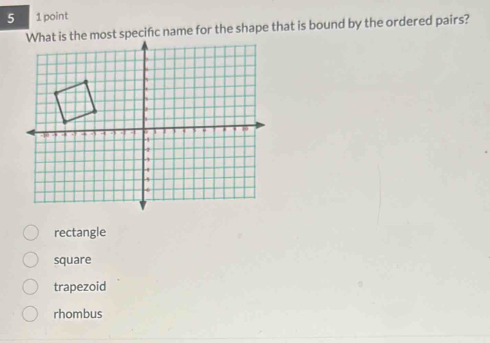 5 1 point
specifc name for the shape that is bound by the ordered pairs?
rectangle
square
trapezoid
rhombus