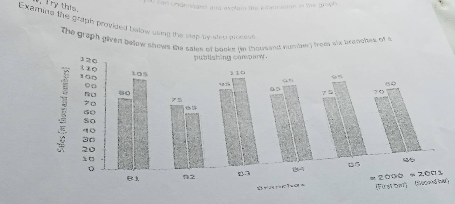 can understand and explain the information in the graph . 
, Iry this. 
Examine the graph provided below using the step-by-step process 
The graph given below shows the sales of books (in thousand number) from six branches of a 
)