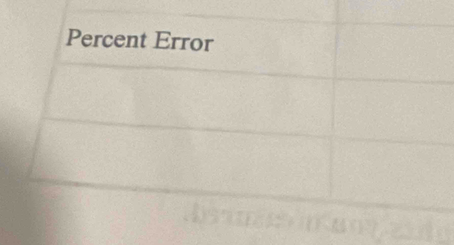 Percent Error