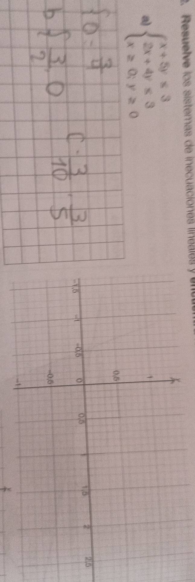 Resuetve los sistemas de inecuaciones lineales y uncu 
a) beginarrayl x+5y≤ 3 2x+4y≤ 3 x≥ 0;y≥ 0endarray.