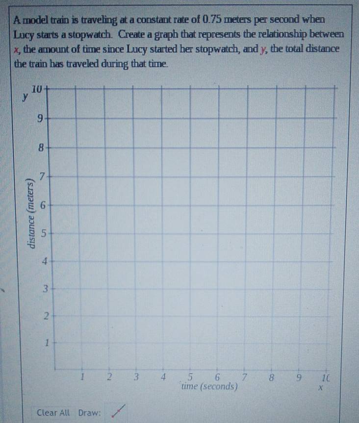 A model train is traveling at a constant rate of 0.75 meters per second when 
Lucy starts a stopwatch. Create a graph that represents the relationship between
x, the amount of time since Lucy started her stopwatch, and y, the total distance 
the train has traveled during that time. 
Clear All Draw: