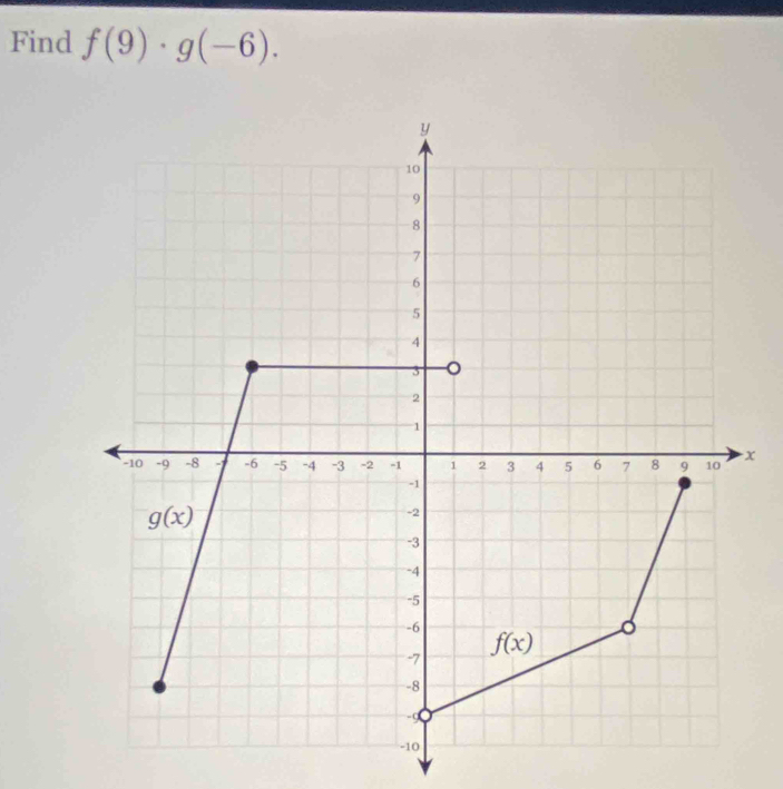 Find f(9)· g(-6).
x