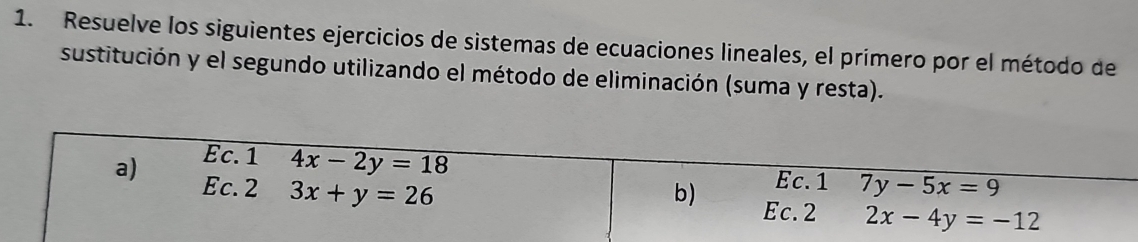 Resuelve los siguientes ejercicios de sistemas de ecuaciones lineales, el primero por el método de 
sustitución y el segundo utilizando el método de eliminación (suma y resta). 
Ec. 1 4x-2y=18
a) Ec. 2 3x+y=26
Ec. 1 7y-5x=9
b) Ec. 2 2x-4y=-12