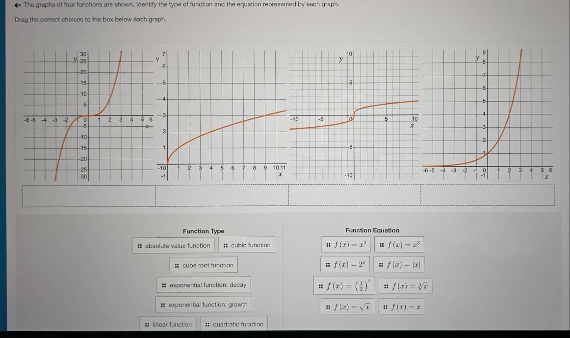 Solved: × The graphs of four functions are shown. Identify the type of ...