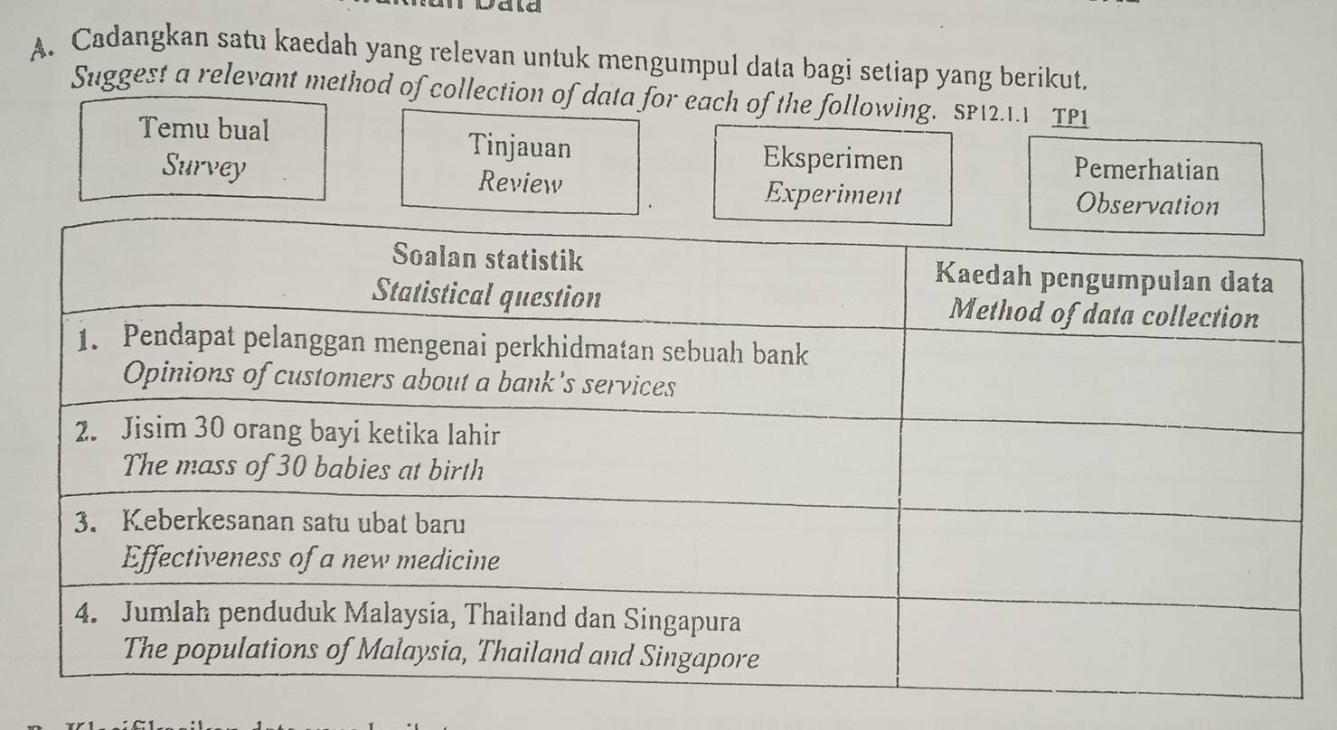 Data 
A. Cadangkan satu kaedah yang relevan untuk mengumpul data bagi setiap yang berikut. 
Suggest a relevant method of collection of data for each of the following. SP12.1.1 TP1 
Temu bual Tinjauan Eksperimen 
Pemerhatian 
Survey Review Experiment 
Observation