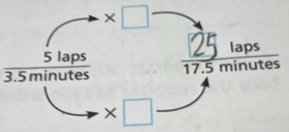 times □
 5laps/3.5minutes 
178 mintine
* □