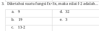 Diketahui suatu fungsi f x=3x , maka nilai f-2 adalah...