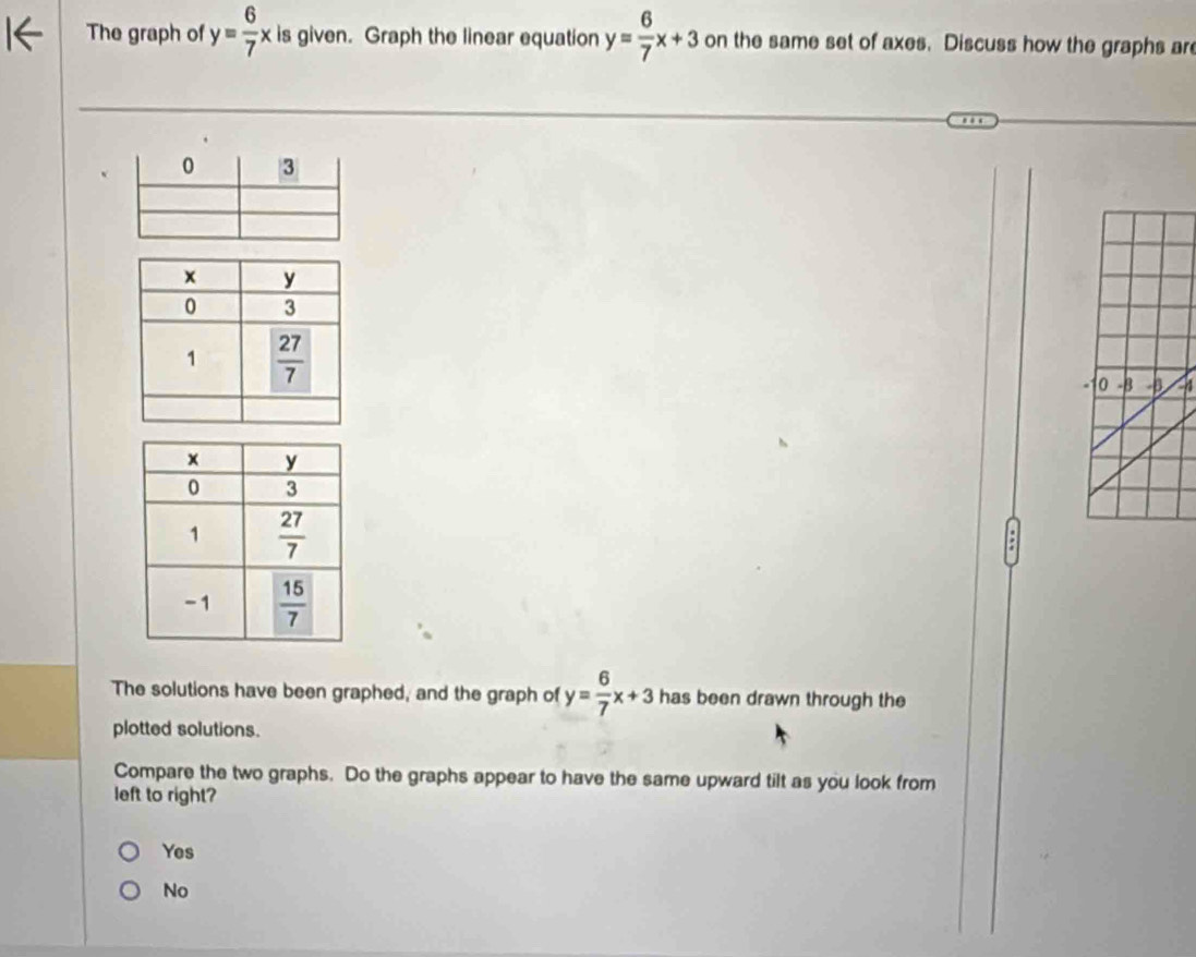 The graph of y= 6/7 x is given. Graph the linear equation y= 6/7 x+3 on the same set of axes. Discuss how the graphs ar
:
The solutions have been graphed, and the graph of y= 6/7 x+3 has been drawn through the
plotted solutions.
Compare the two graphs. Do the graphs appear to have the same upward tilt as you look from
left to right?
Yes
No