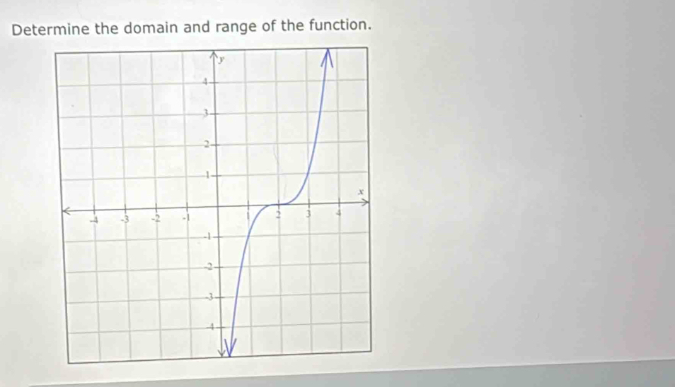 Determine the domain and range of the function.