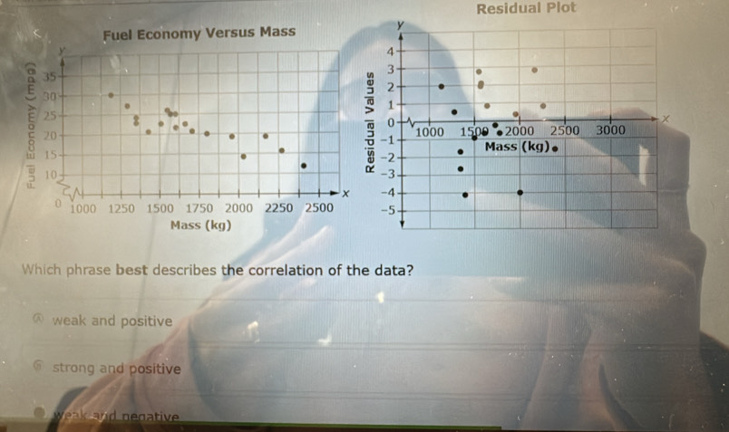 Residual Plot
Which phrase best describes the correlation of the data?
weak and positive
strong and positive
reak and negative