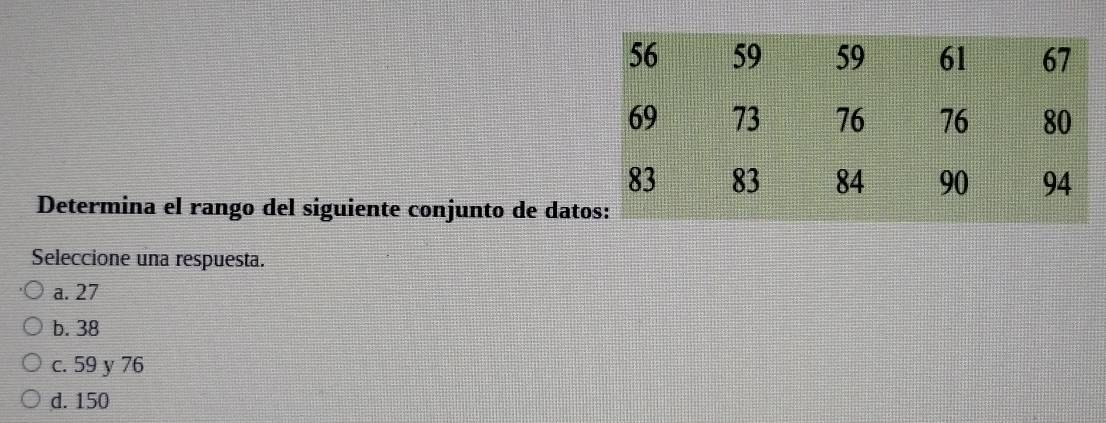 Determina el rango del siguiente conjunto de dat
Seleccione una respuesta.
a. 27
b. 38
c. 59 y 76
d. 150