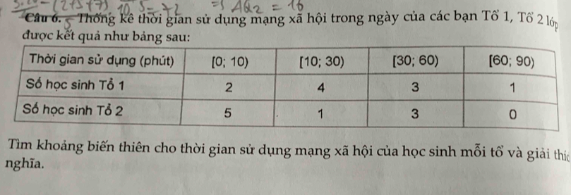 Thống kê thời gian sử dụng mạng xã hội trong ngày của các bạn Tổ 1, Tổ 2 lớp
được kết quả như bảng sau:
Tìm khoảng biến thiên cho thời gian sử dụng mạng xã hội của học sinh mỗi tổ và giải thc
nghĩa.