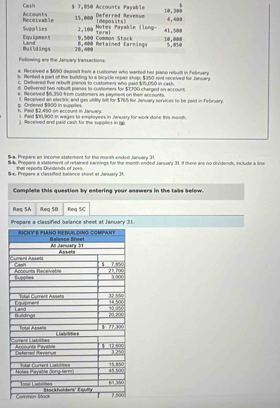 Received a $690 deposit from a customer who wanted her piano rebuilt in February. 
b. Rented a part of the building to a bicycle repair shop; $350 rent received for January. 
c. Delivered five rebuilt pianos to customers who paid $15,050 in cash. 
d. Delivered two rebuilt pianos to customers for $7,700 charged on account. 
e. Received $6,350 from customers as payment on their accounts. 
f. Received an electric and gas utility bill for $765 for January services to be paid in February. 
g. Ordered $900 in supplies. 
h. Paid $2,450 on account in January. 
i. Paid $10,900 in wages to employees in January for work done this month. 
j. Received and paid cash for the supplies in (g). 
5-a. Prepare an income statement for the month ended January 31. 
5-b. Prepare a statement of retained earnings for the month ended January 31. If there are no dividends, include a line 
that reports Dividends of zero. 
5-c. Prepare a classified balance sheet at January 31. 
Complete this question by entering your answers in the tabs below. 
Req 5A Req 5B Req 5C 
Prepare a classified balance sheet at January 31.
