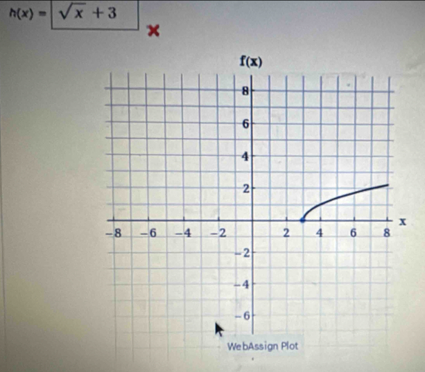 h(x)=sqrt(x)+3
×