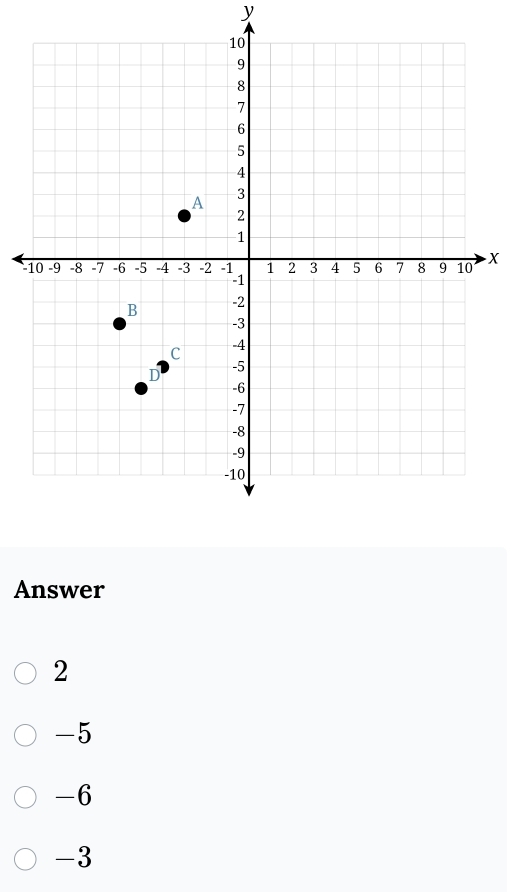 y
-X
Answer
2
-5
-6
-3