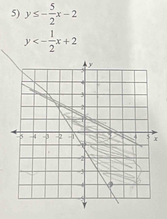 y≤ - 5/2 x-2
y<- 1/2 x+2