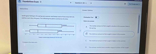 Foundations Exam ① Question 1 / 30 √ End Aucgomane =
Instructions Answer Options
lackle goes fishing in the spring and summer and kntps track of how marly fish she
catches each time she goes. The following toa plots summarurs the data. Select one ane=== Climination fool
A
the spring The median amount of fish caught is double in the nummer tham e
m The mintnum amount of fah caught is knwor in the summes
Compare the duta sets. C The nuxtmum amount of fisth caught is highor tn the summes.
() The summor months huv a smater cange of number of tish caught.