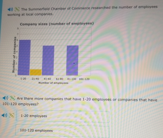 The Summerfield Chamber of Commerce researched the number of employees
working at local companies.
)) Are there more companies that have 1-20 employees or companies that have
101-120 employees?
1-20 employees
101-120 employees