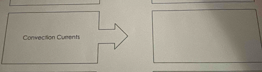 Convection Currents