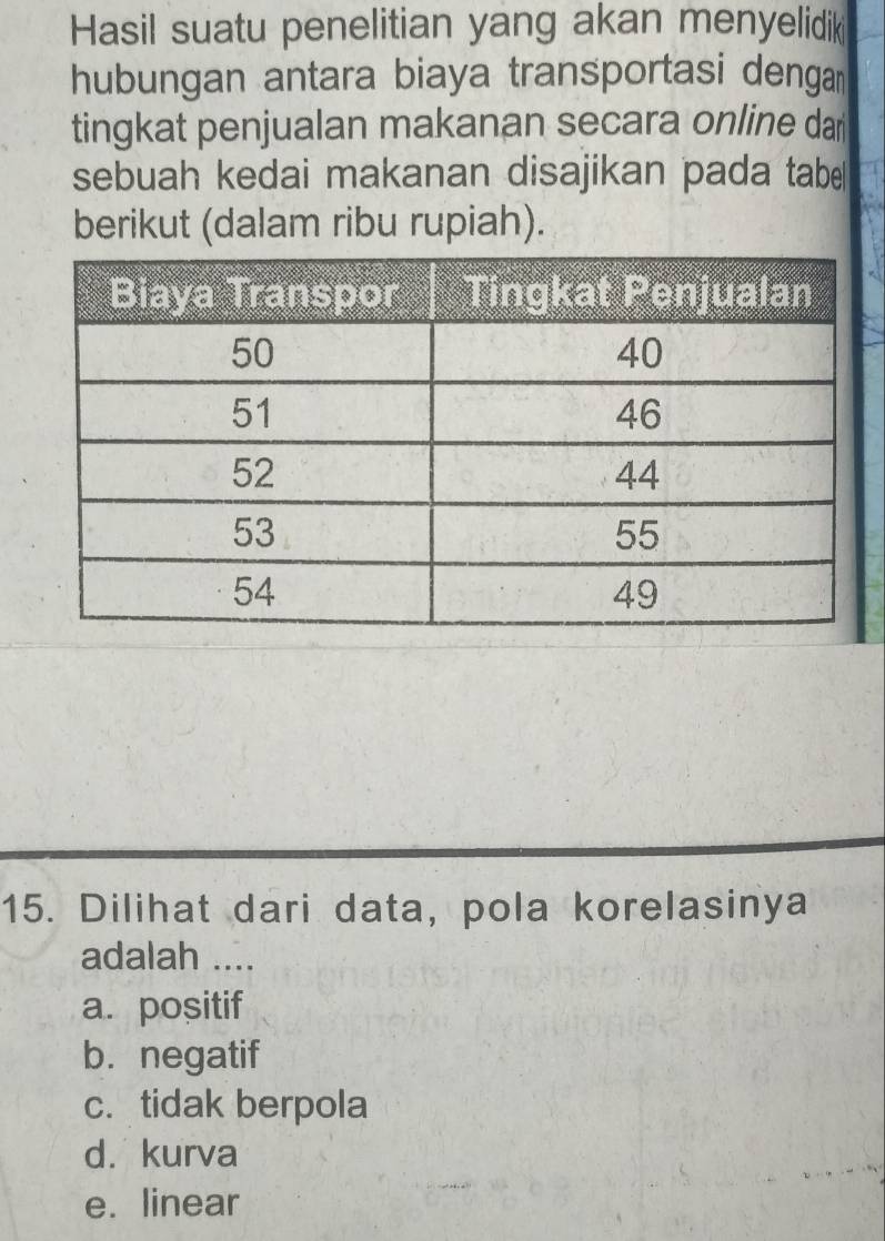 Hasil suatu penelitian yang akan menyelidik
hubungan antara biaya transportasi denga 
tingkat penjualan makanan secara online dar
sebuah kedai makanan disajikan pada tabe
berikut (dalam ribu rupiah).
15. Dilihat dari data, pola korelasinya
adalah ....
a. positif
b. negatif
c. tidak berpola
d. kurva
e. linear