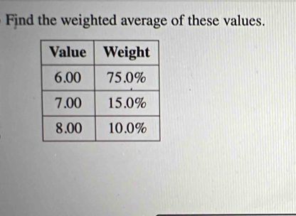 Find the weighted average of these values.