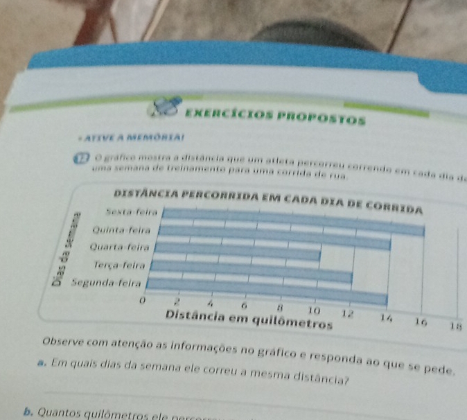 Exercícios propostos 
* ATIVE A MEMÓRIAI 
o o gráfico mostra a distância que um atleta percorreu correndo em cada dia do 
uma semana de treinamento para uma corrida de rua 
18 
Observe com atenção as informações no gráfico e responda ao que se pede. 
_ 
a. Em quais dias da semana ele correu a mesma distância? 
b Quantos quilômetros e e n