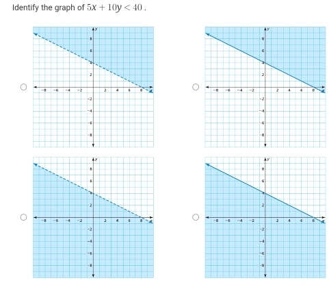 Identify the graph of 5x+10y<40</tex>.