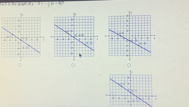 hich is the graph of y-3=- 2/3 (x+6)